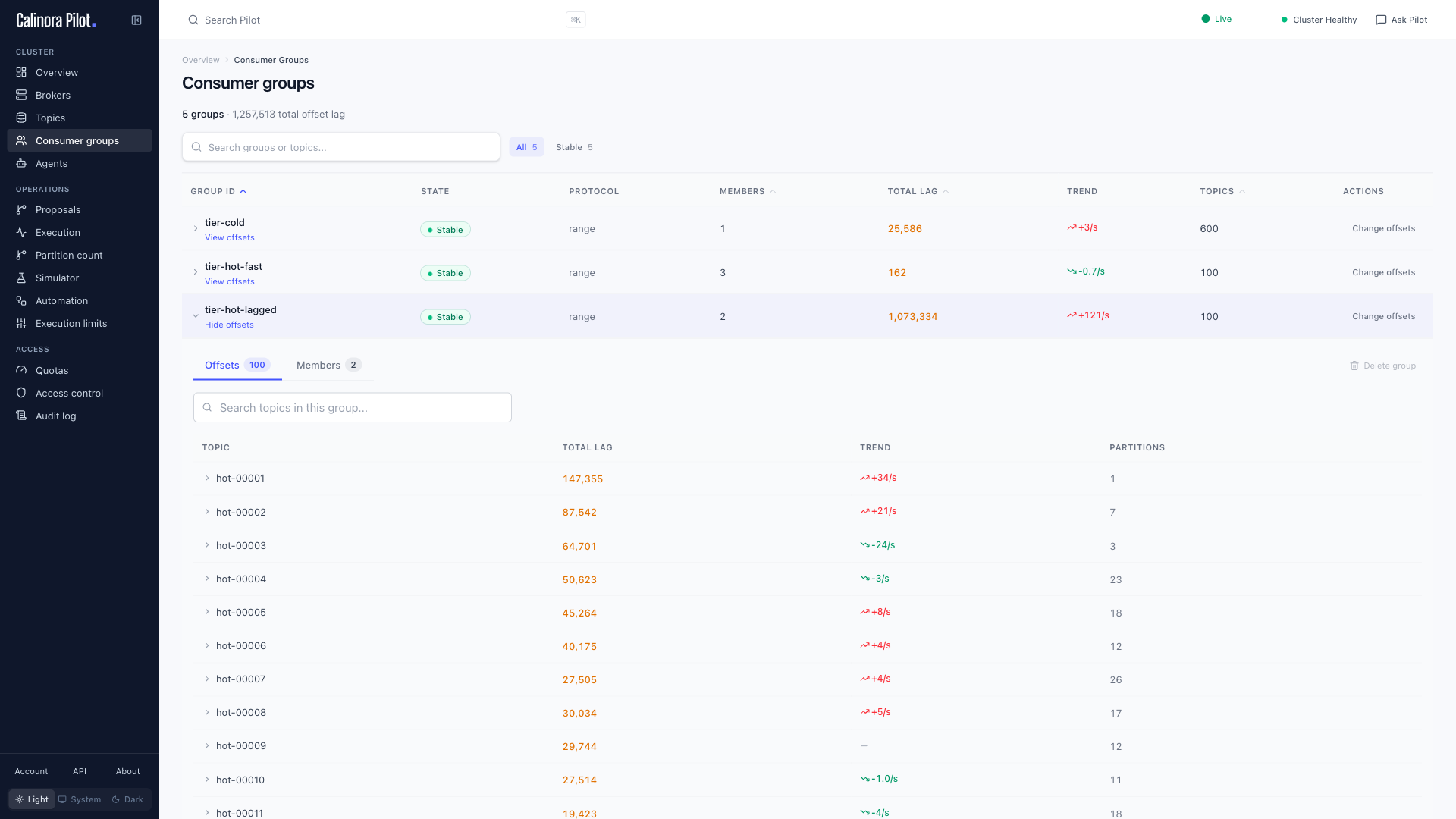 Consumer groups with offset lag, trends, and an expanded topic breakdown