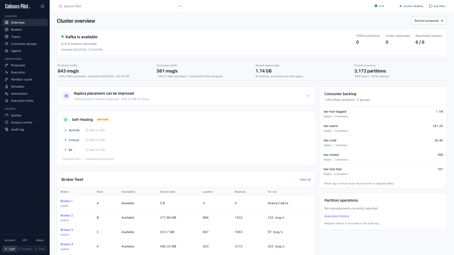 Calinora Pilot overview with cluster health, broker load, and consumer backlog